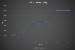 How much does a trademark registration REALLY cost? – IPfever